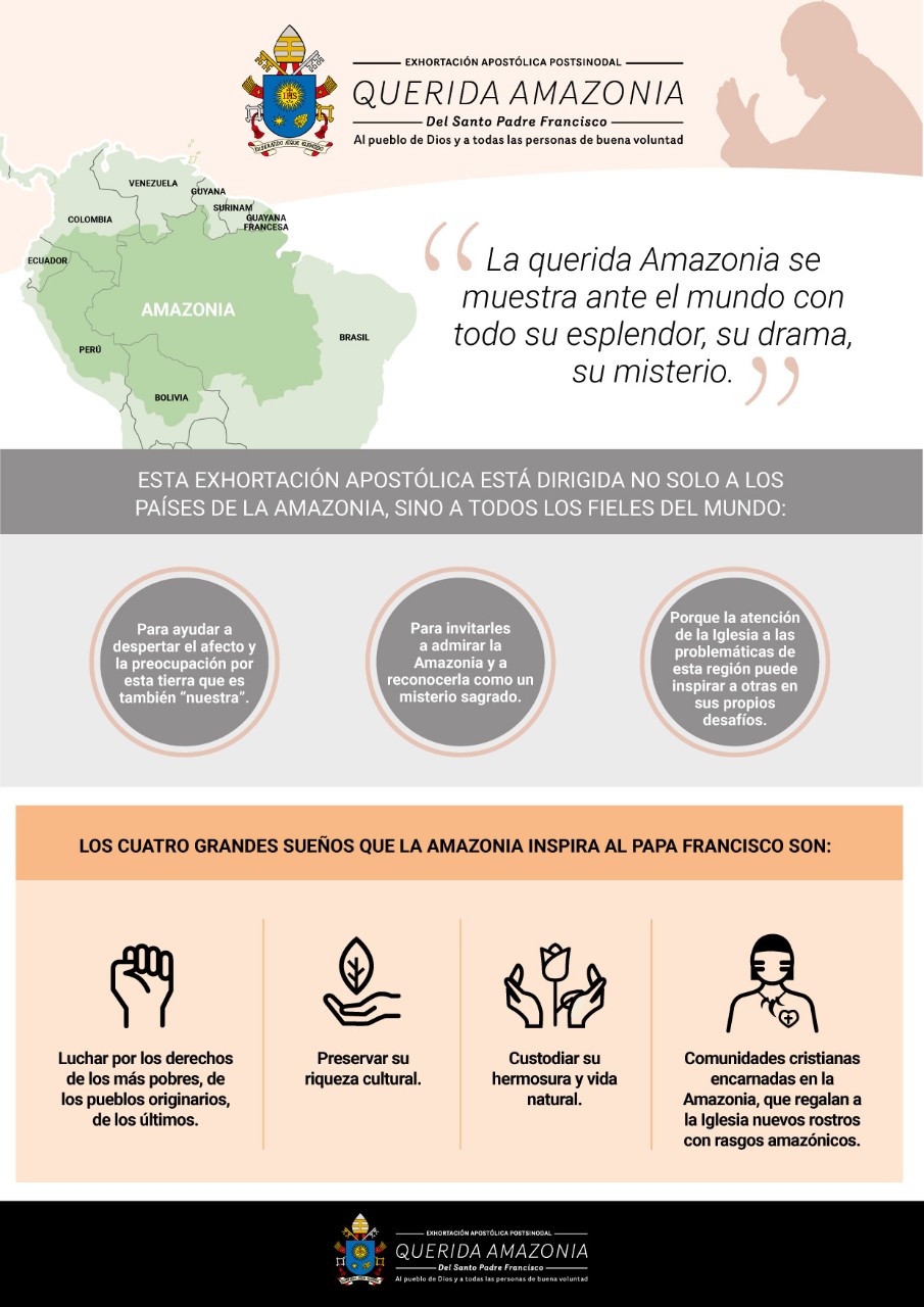 Infografías