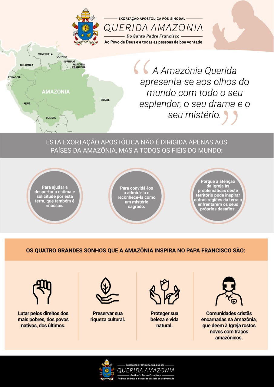 DOC 41 - GAUDIUM ET SPES - CONSTITUIÇÃO PASTORAL DO CONCÍLIO VATICANO II  SOBRE A IGREJA NO MUNDO DE HOJE